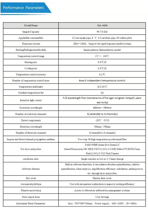 mollaray - lab pcr produk (1) mollaray - lab pcr produk (1)